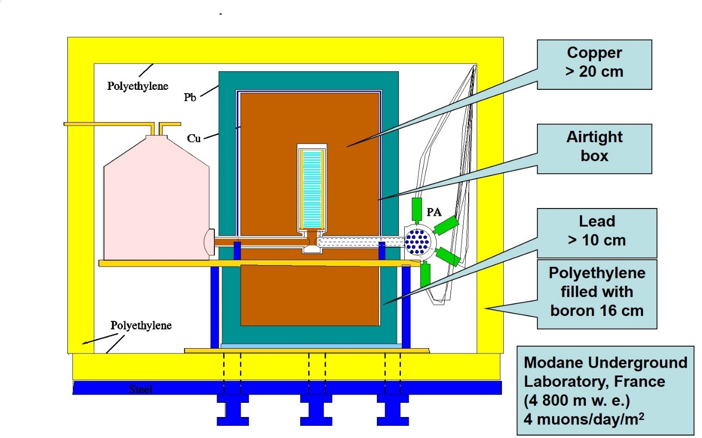 TGV Scheme